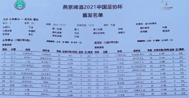 1634971656667006818.png 世界杯手机观看-泰山vs武汉:费莱尼伤缺 莫伊塞斯德尔加多出战