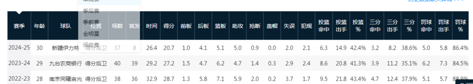 世界杯高清平台-战广东曾轰60+12+10三分！皮特森自宣加盟福建男篮 将重返CBA