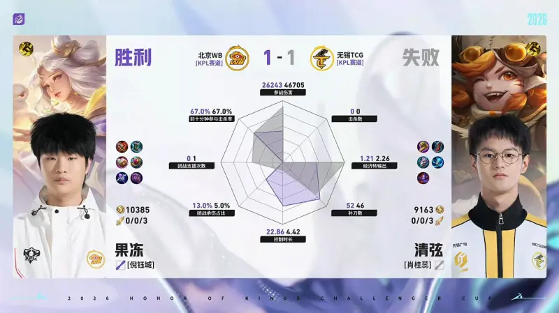 世界杯直播下载-WB/TCG第2局数据对比：梓墨司空震完美包围光明吕布