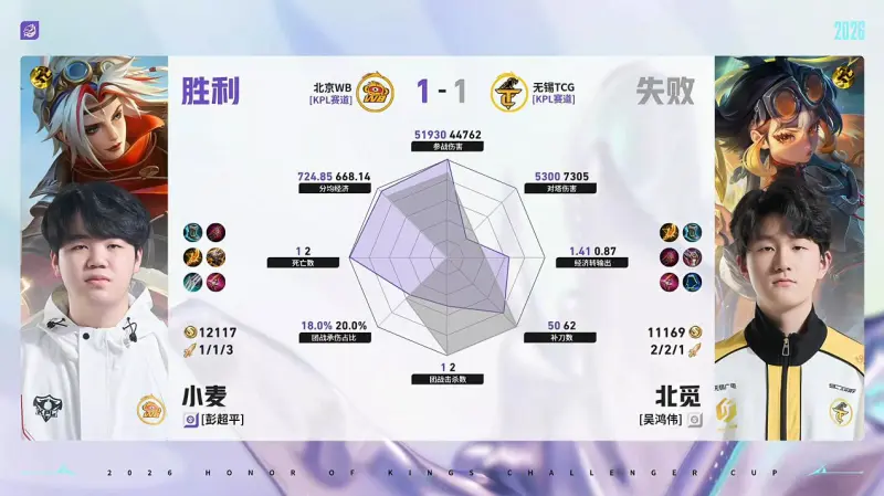 世界杯直播下载-WB/TCG第2局数据对比：梓墨司空震完美包围光明吕布